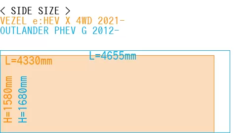 #VEZEL e:HEV X 4WD 2021- + OUTLANDER PHEV G 2012-